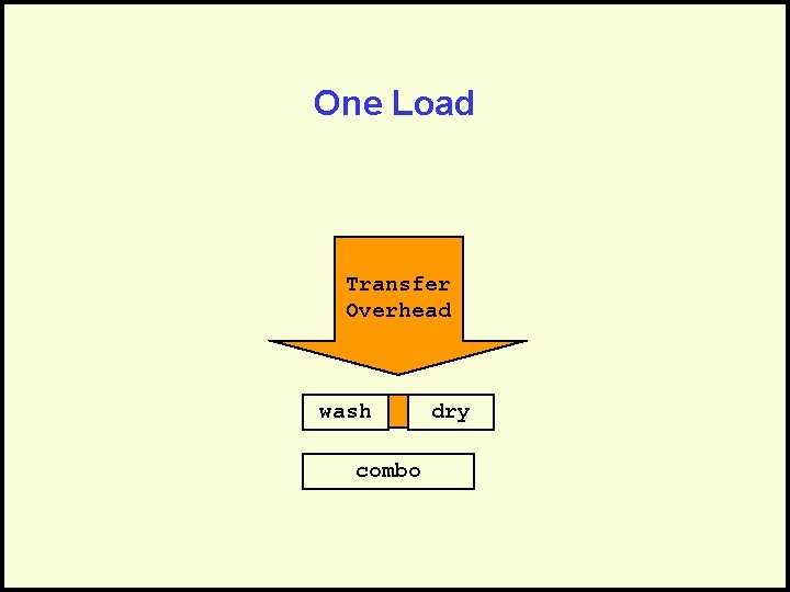 One Load Transfer Overhead wash combo dry 