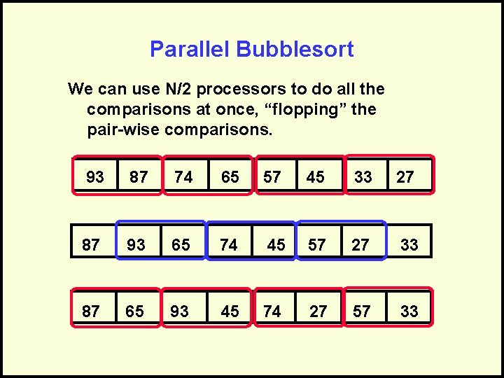 Parallel Bubblesort We can use N/2 processors to do all the comparisons at once,