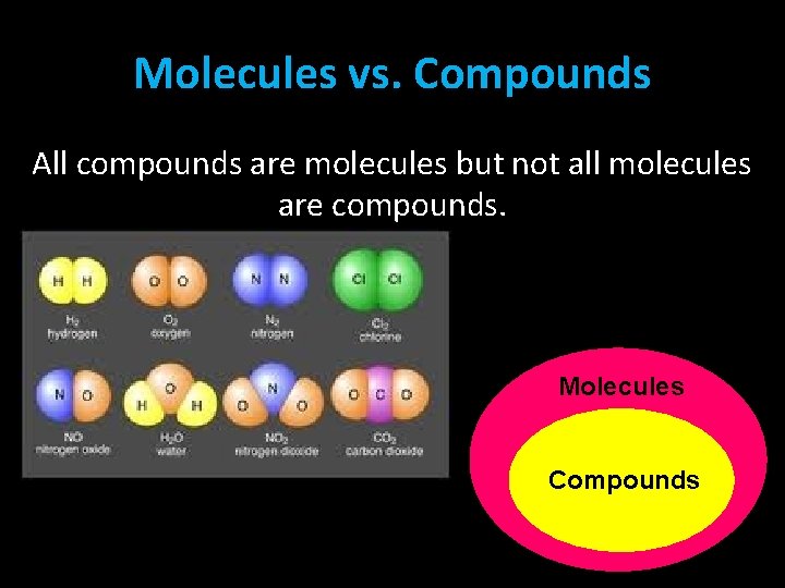 Molecules vs. Compounds All compounds are molecules but not all molecules are compounds. Molecules