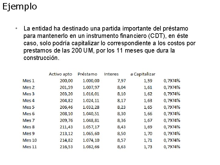 Ejemplo • La entidad ha destinado una partida importante del préstamo para mantenerlo en