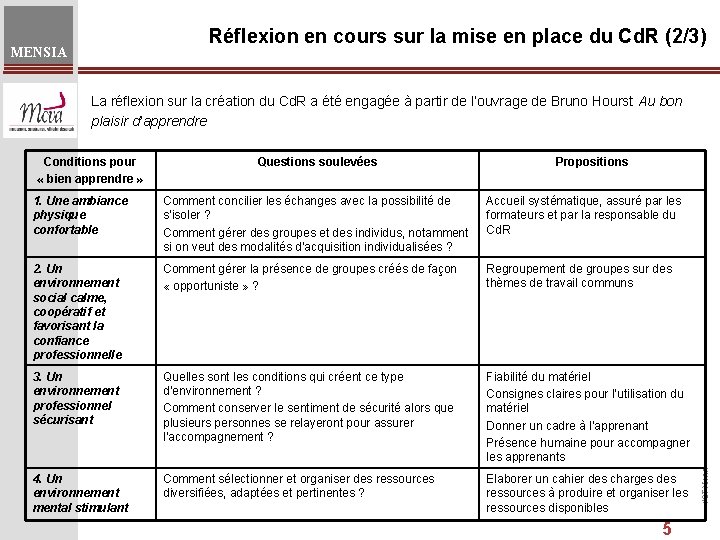 Réflexion en cours sur la mise en place du Cd. R (2/3) MENSIA La