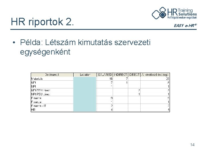 HR riportok 2. EASY e-HR® • Példa: Létszám kimutatás szervezeti egységenként 14 