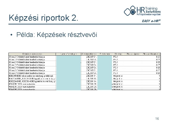 Képzési riportok 2. EASY e-HR® • Példa: Képzések résztvevői 16 