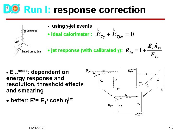 Run I: response correction · using -jet events · ideal calorimeter : · jet