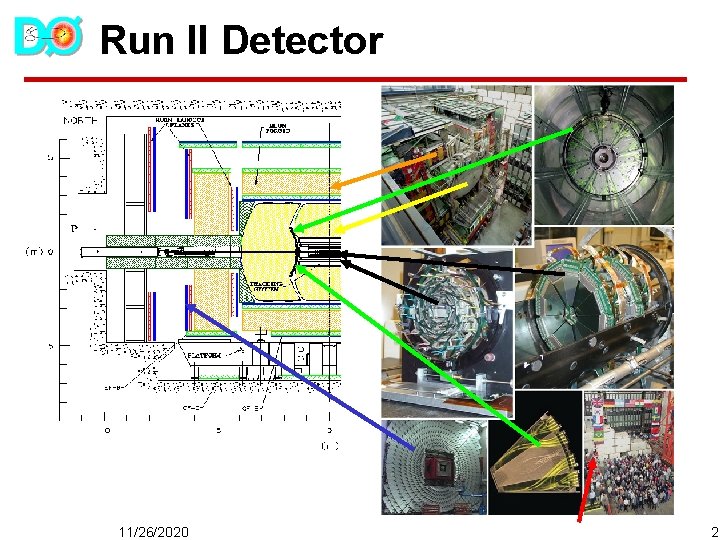 Run II Detector 11/26/2020 2 