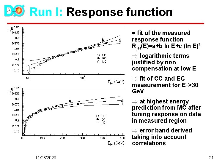 Run I: Response function · fit of the measured response function Rjet(E)=a+b ln E+c