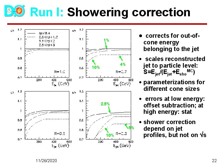 Run I: Showering correction · corrects for out-of- 1% cone energy belonging to the