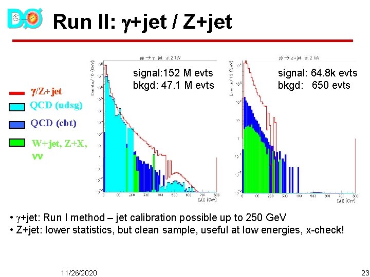 Run II: +jet / Z+jet /Z+jet QCD (udsg) signal: 152 M evts bkgd: 47.