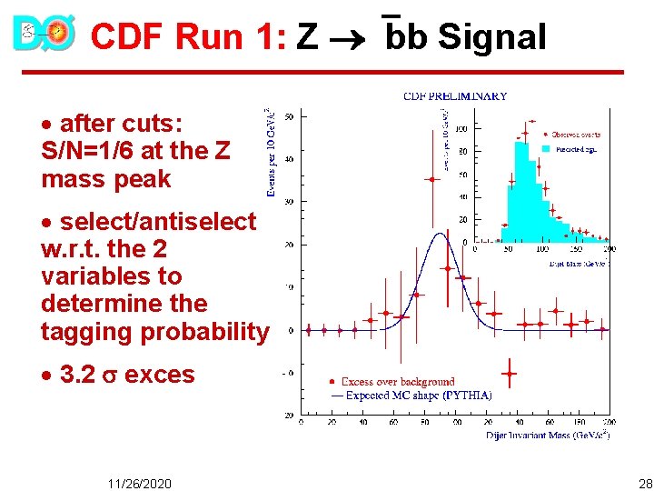 CDF Run 1: Z bb Signal · after cuts: S/N=1/6 at the Z mass