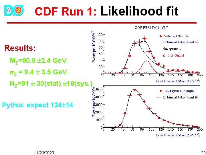 CDF Run 1: Likelihood fit Results: MZ=90. 0 2. 4 Ge. V Z =