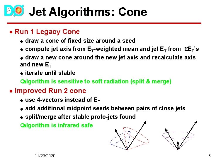 Jet Algorithms: Cone · Run 1 Legacy Cone draw a cone of fixed size