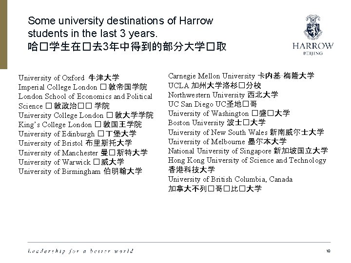Some university destinations of Harrow students in the last 3 years. 哈�学生在�去 3年中得到的部分大学�取 University