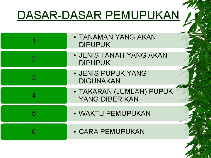 DASAR-DASAR PEMUPUKAN 1 2 3 4 • TANAMAN YANG AKAN DIPUPUK • JENIS TANAH