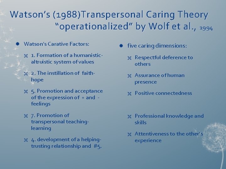 Watson’s (1988)Transpersonal Caring Theory “operationalized” by Wolf et al. , 1994 Watson’s Carative Factors: