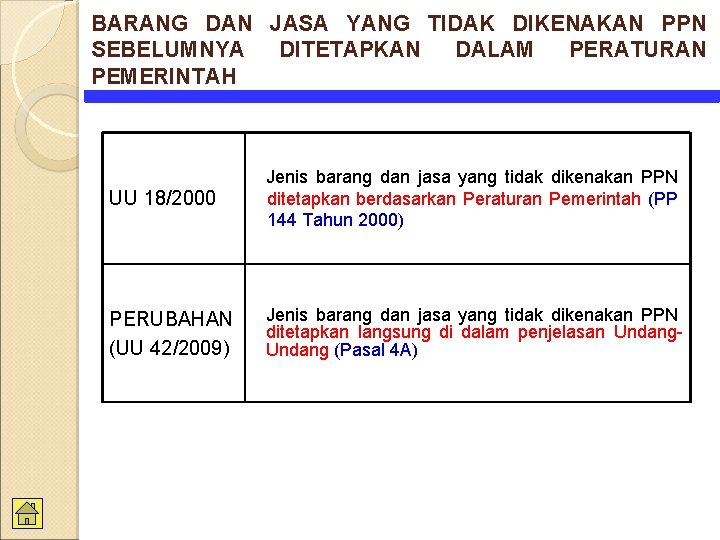 BARANG DAN JASA YANG TIDAK DIKENAKAN PPN SEBELUMNYA DITETAPKAN DALAM PERATURAN PEMERINTAH UU 18/2000