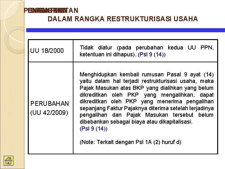 PENGKREDITAN 11. B. DIALIHKAN YANG BKP ATAS PM DALAM RANGKA RESTRUKTURISASI USAHA UU 18/2000