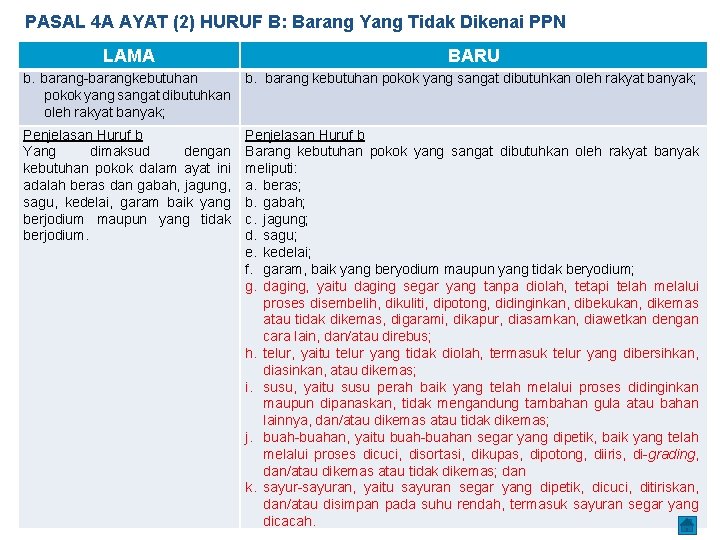 PASAL 4 A AYAT (2) HURUF B: Barang Yang Tidak Dikenai PPN LAMA BARU