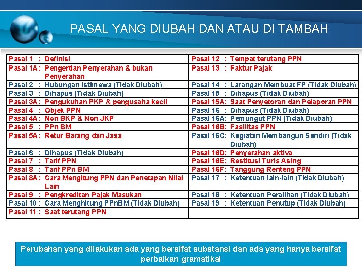 PASAL YANG DIUBAH DAN ATAU DI TAMBAH Pasal 1 : Definisi Pasal 1 A: