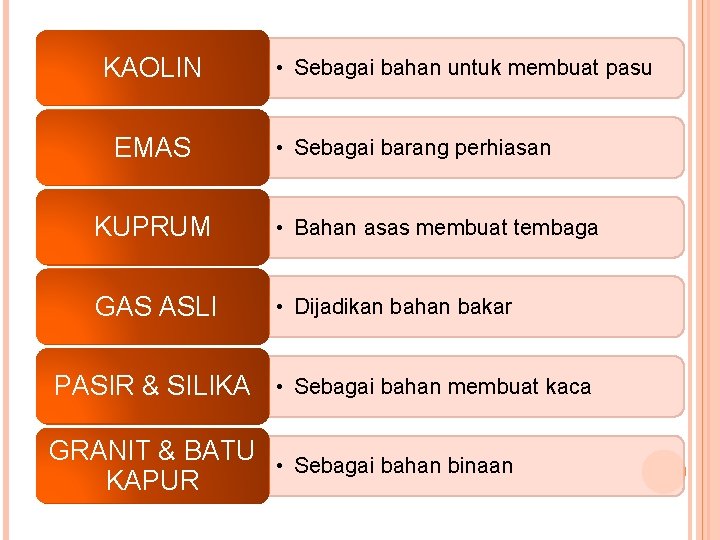 KAOLIN EMAS • Sebagai bahan untuk membuat pasu • Sebagai barang perhiasan KUPRUM •