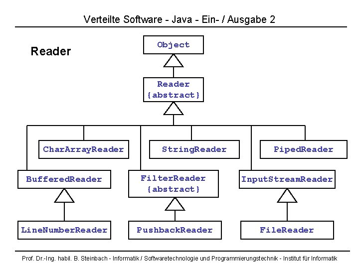 Verteilte Software - Java - Ein- / Ausgabe 2 Reader Object Reader {abstract} Char.