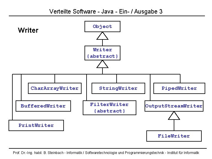 Verteilte Software - Java - Ein- / Ausgabe 3 Writer Object Writer {abstract} Char.