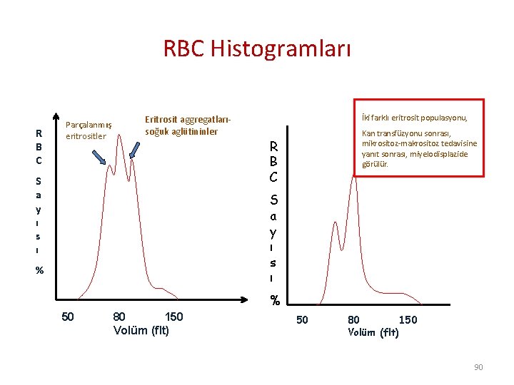 RBC Histogramları R B C Parçalanmış eritrositler Eritrosit aggregatlarısoğuk aglütininler S a y ı