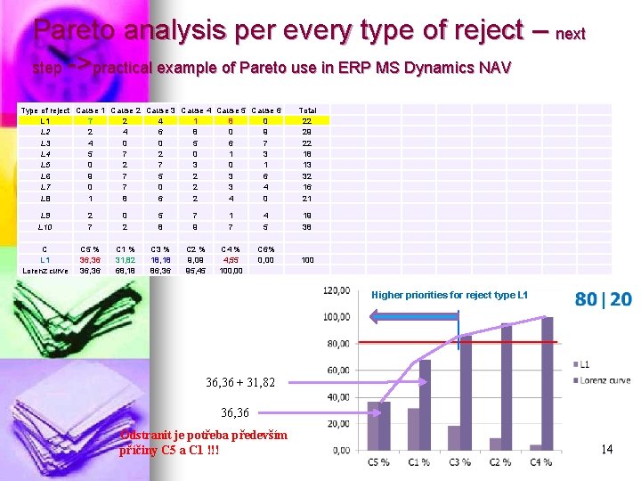Pareto analysis per every type of reject – next step ->practical example of Pareto