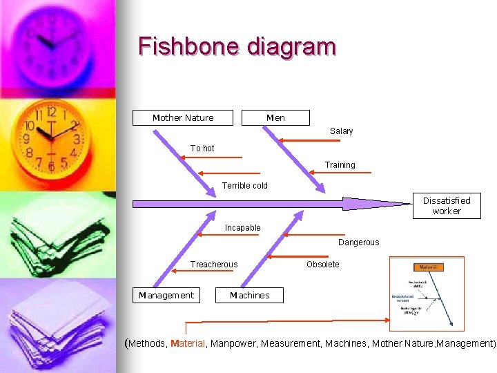 Fishbone diagram Mother Nature Men Salary To hot Training Terrible cold Dissatisfied worker Incapable