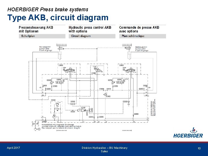 HOERBIGER Press brake systems Type AKB, circuit diagram 2 April 2017 Division Hydraulics –