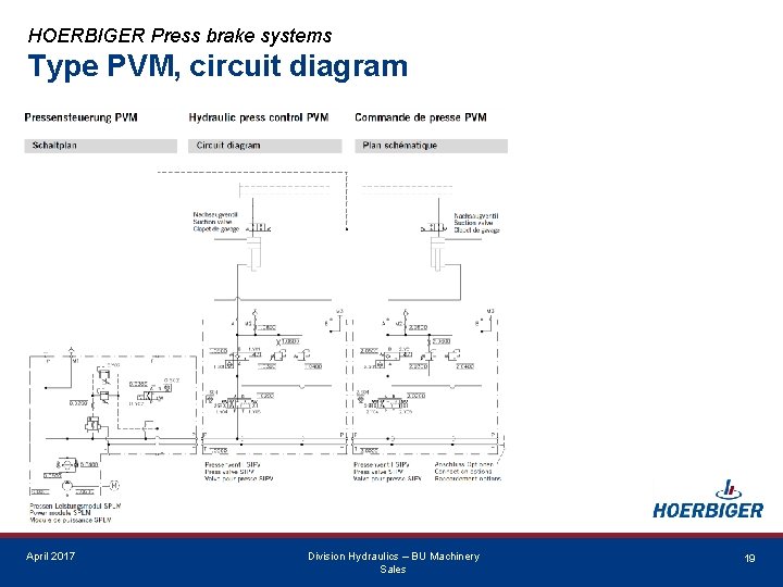 HOERBIGER Press brake systems Type PVM, circuit diagram 2 April 2017 Division Hydraulics –