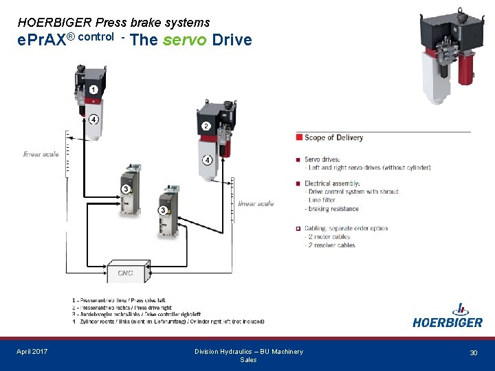 HOERBIGER Press brake systems e. Pr. AX® control - The servo Drive April 2017