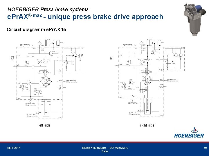 HOERBIGER Press brake systems e. Pr. AX® max - unique press brake drive approach