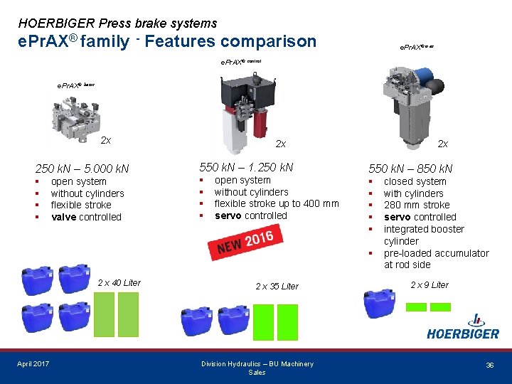 HOERBIGER Press brake systems e. Pr. AX® family - Features comparison e. Pr. AX®