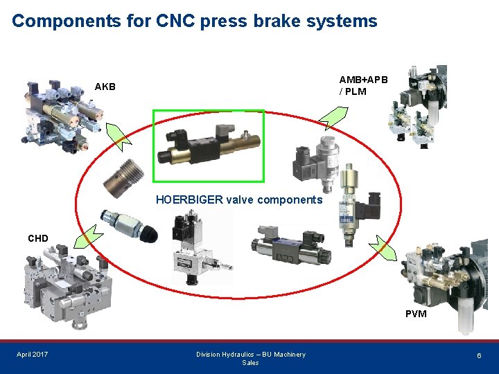 Components for CNC press brake systems AMB+APB / PLM AKB HOERBIGER valve components CHD