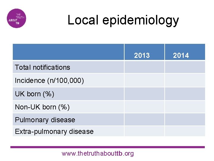 Local epidemiology 2013 Total notifications Incidence (n/100, 000) UK born (%) Non-UK born (%)
