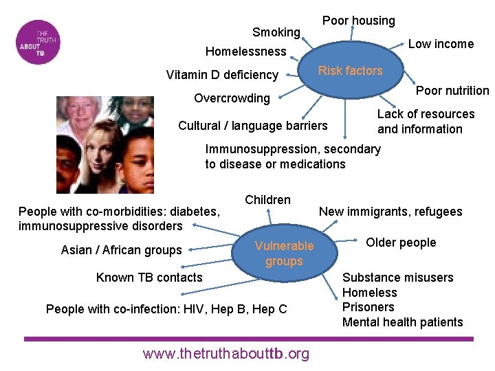 Smoking Poor housing Low income Homelessness Vitamin D deficiency Risk factors Poor nutrition Overcrowding