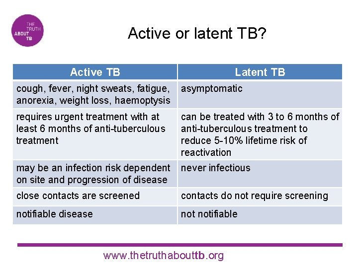 Active or latent TB? Active TB Latent TB cough, fever, night sweats, fatigue, asymptomatic