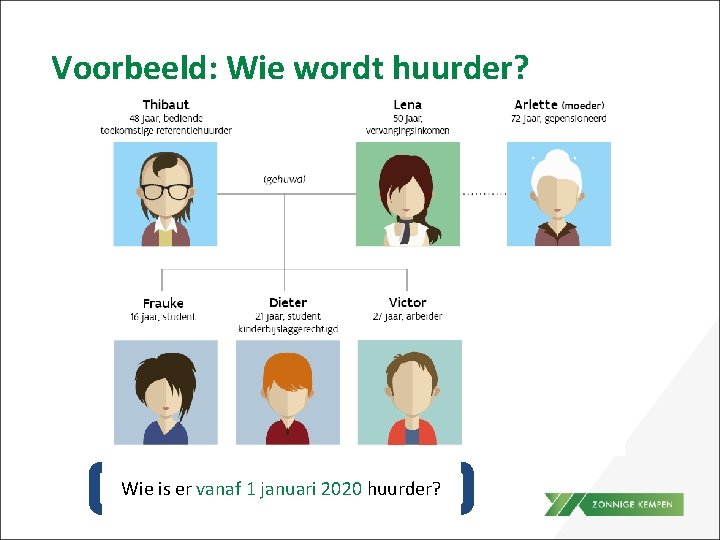 Voorbeeld: Wie wordt huurder? Wie is er vanaf 1 januari 2020 huurder? 