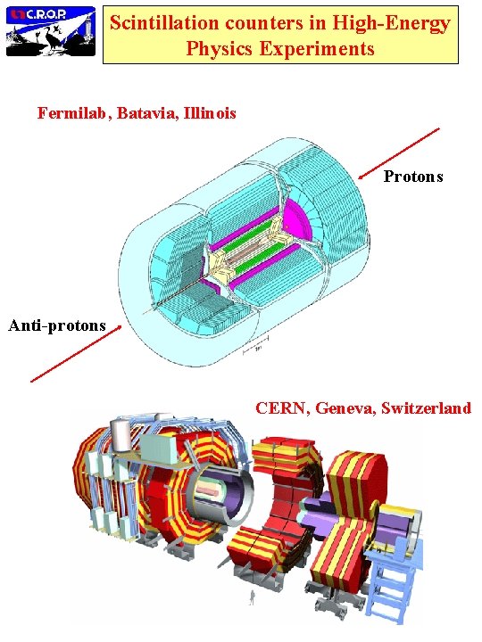Scintillation counters in High-Energy Physics Experiments Fermilab, Batavia, Illinois Protons Anti-protons CERN, Geneva, Switzerland