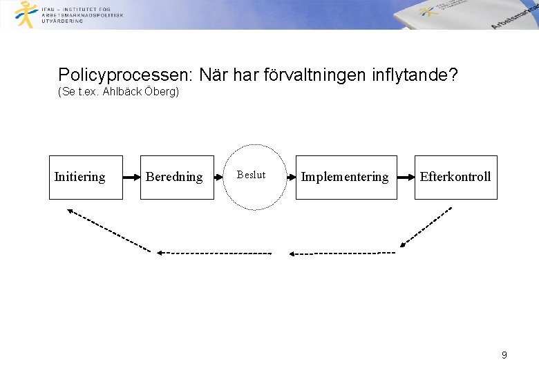 Policyprocessen: När har förvaltningen inflytande? (Se t. ex. Ahlbäck Öberg) Initiering Beredning Beslut Implementering