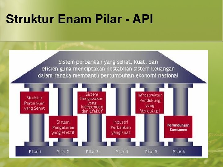 Struktur Enam Pilar - API 