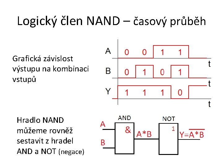 Logický člen NAND – časový průběh Grafická závislost výstupu na kombinaci vstupů Hradlo NAND