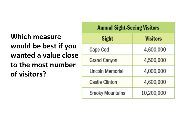Which measure would be best if you wanted a value close to the most