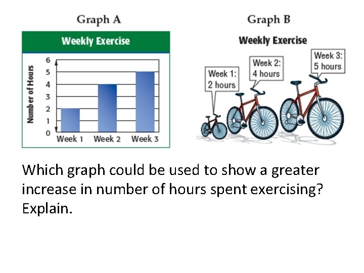 Which graph could be used to show a greater increase in number of hours