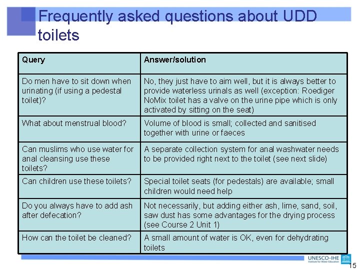 Frequently asked questions about UDD toilets Query Answer/solution Do men have to sit down