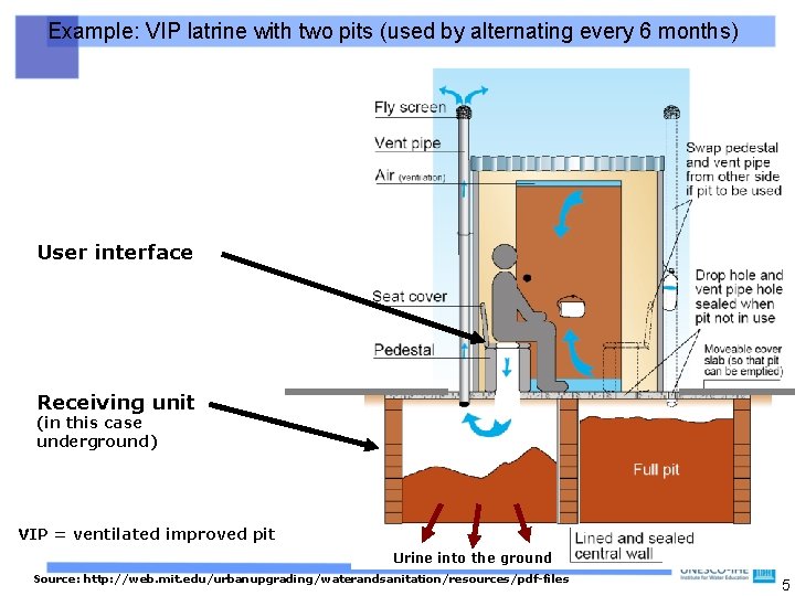 Example: VIP latrine with two pits (used by alternating every 6 months) User interface