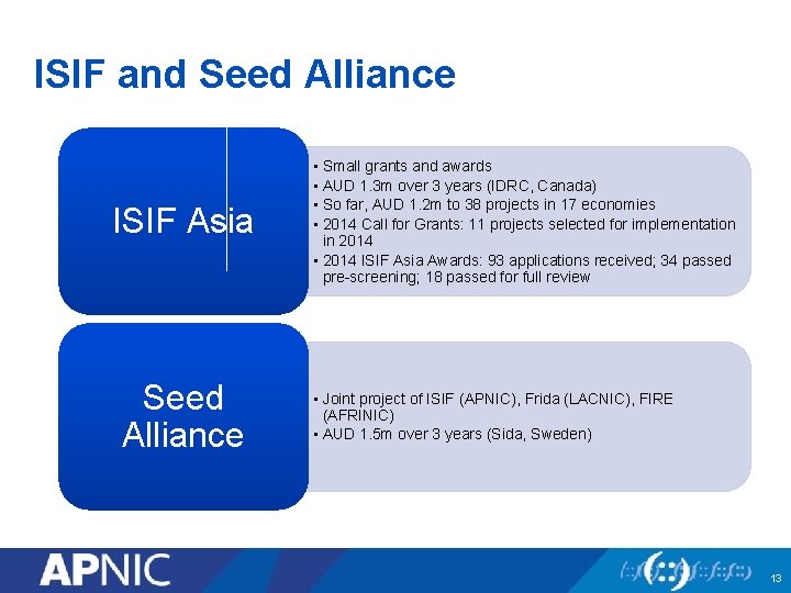 ISIF and Seed Alliance ISIF Asia Seed Alliance • Small grants and awards •