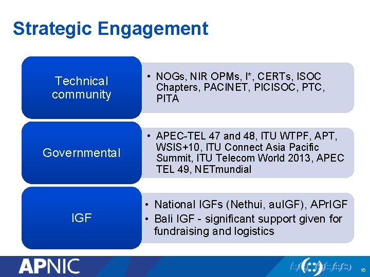 Strategic Engagement Technical community • NOGs, NIR OPMs, I*, CERTs, ISOC Chapters, PACINET, PICISOC,