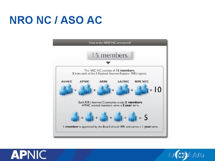 NRO NC / ASO AC 