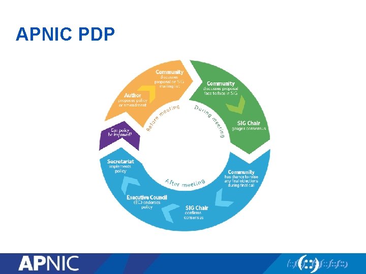 APNIC PDP 